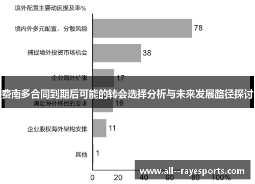 费南多合同到期后可能的转会选择分析与未来发展路径探讨
