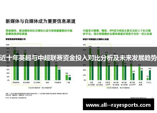 近十年英超与中超联赛资金投入对比分析及未来发展趋势