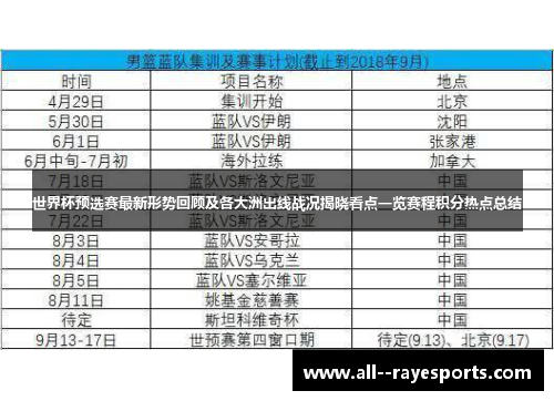 世界杯预选赛最新形势回顾及各大洲出线战况揭晓看点一览赛程积分热点总结