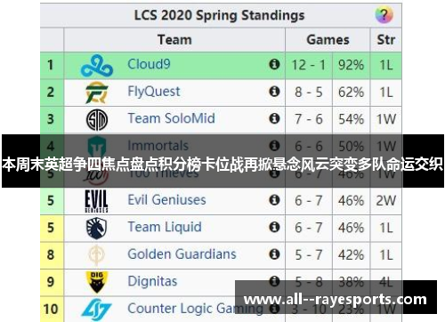 本周末英超争四焦点盘点积分榜卡位战再掀悬念风云突变多队命运交织